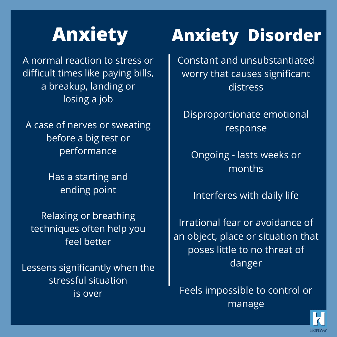 Unpacking Anxiety: Understanding Symptoms, Causes, and Treatments